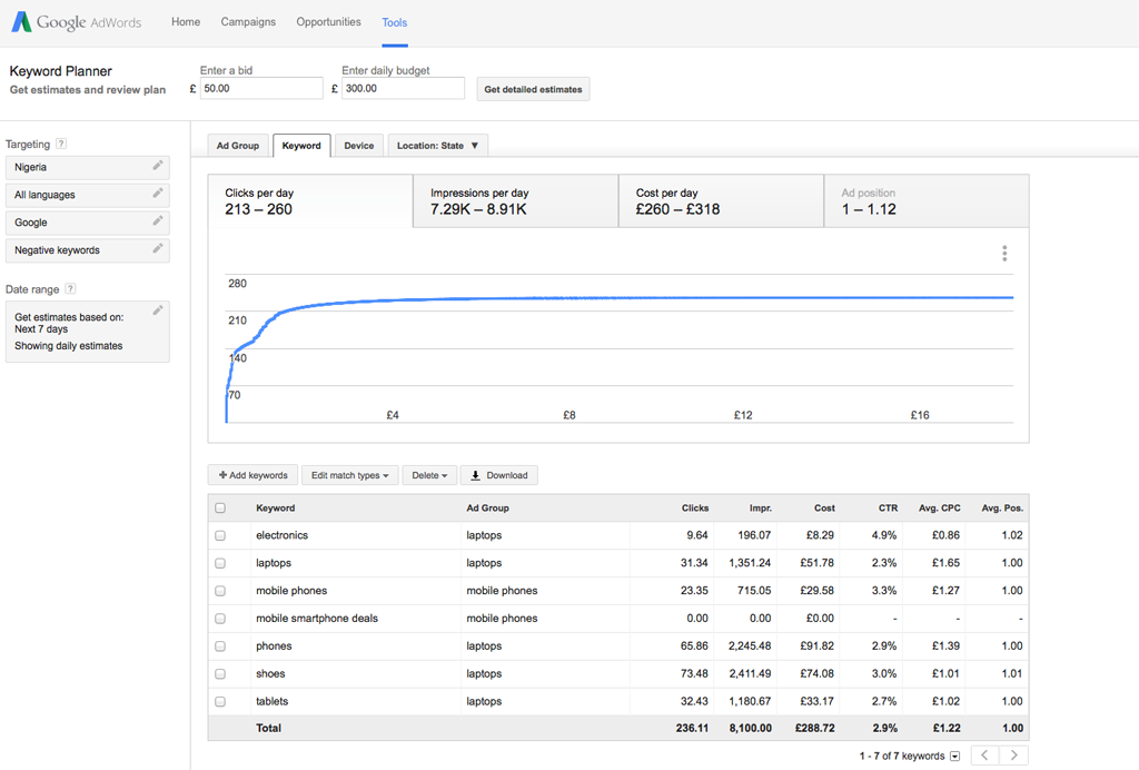 ecommerce-search-trends-nigeria